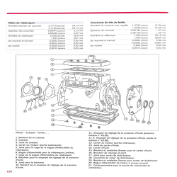 Tracteurs Pony : 1947-1961
