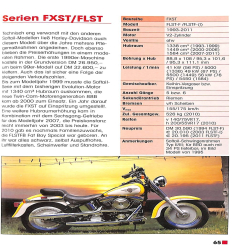 Typenkompass Harley Davidson & Buell seit 1945