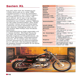 Typenkompass Harley Davidson & Buell seit 1945