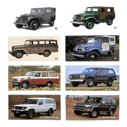 Toyota, Legende Landcruiser 