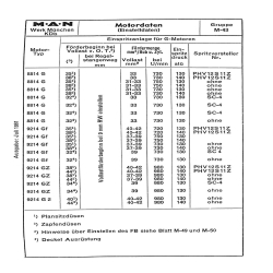 MAN Schleppertechnik