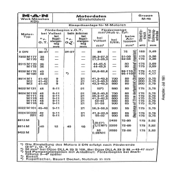 MAN Schleppertechnik