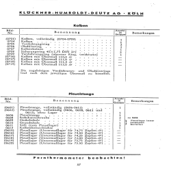 Bedienungsanleitung und Ersatzteilliste für 15PS Deutz-Bauernschlepper, gebruiksaanwijzing en onderdelen lijst 