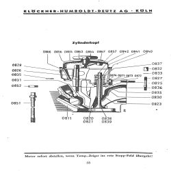 Bedienungsanleitung und Ersatzteilliste für 15PS Deutz-Bauernschlepper, gebruiksaanwijzing en onderdelen lijst 