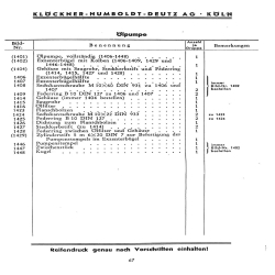 Bedienungsanleitung und Ersatzteilliste für 15PS Deutz-Bauernschlepper, gebruiksaanwijzing en onderdelen lijst 