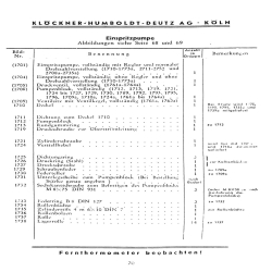 Bedienungsanleitung und Ersatzteilliste für 15PS Deutz-Bauernschlepper, gebruiksaanwijzing en onderdelen lijst 
