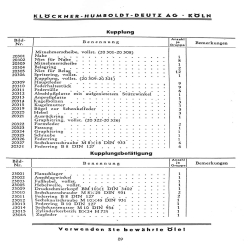 Bedienungsanleitung und Ersatzteilliste für 15PS Deutz-Bauernschlepper, gebruiksaanwijzing en onderdelen lijst 
