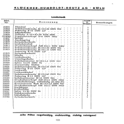 Bedienungsanleitung und Ersatzteilliste für 15PS Deutz-Bauernschlepper, gebruiksaanwijzing en onderdelen lijst 