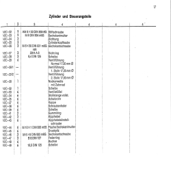 Ersatzteilliste Deutz-Dieselschlepper D4005, onderdelen lijst