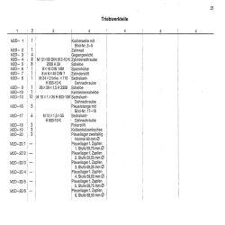 Ersatzteilliste Deutz-Dieselschlepper D4005, onderdelen lijst