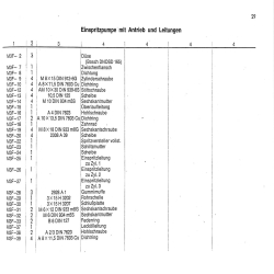 Ersatzteilliste Deutz-Dieselschlepper D4005, onderdelen lijst