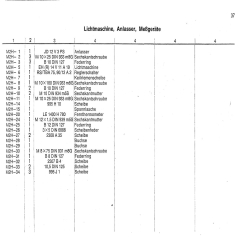 Ersatzteilliste Deutz-Dieselschlepper D4005, onderdelen lijst