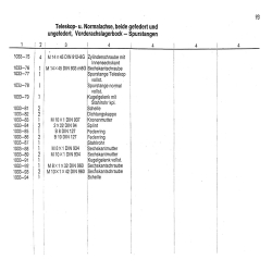 Ersatzteilliste Deutz-Dieselschlepper D4005, onderdelen lijst