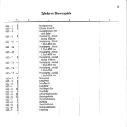 Ersatzteilliste Deutz-Dieselschlepper D4505, onderdelen lijst