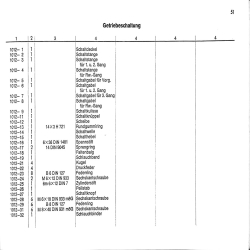 Ersatzteilliste Deutz-Dieselschlepper D4505, onderdelen lijst