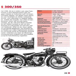 Zündapp Typenkompass 1922-1984