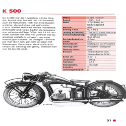 Zündapp Typenkompass 1922-1984