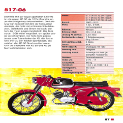 Zündapp Typenkompass 1922-1984