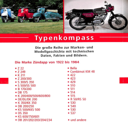 Zündapp Typenkompass 1922-1984