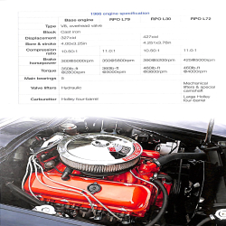 Corvette C2 Sting Ray 1963 to 1967  - The Essential Buyer's Guide 