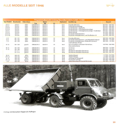Unimog - Alle Typen, Alle Modelle, Alle Daten seit 1946
