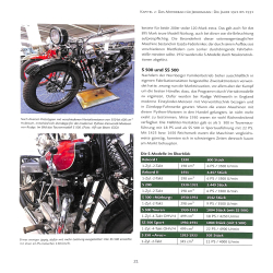 Zündapp - Motorräder, die Geschichte machten