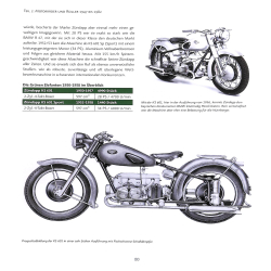 Zündapp - Motorräder, die Geschichte machten