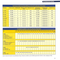Magirus LKW - Rundhauber 1951-1965