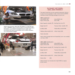 BMW Z3 & Z4 - The Comple Story