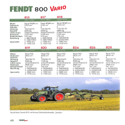 Fendt Vario Traktoren