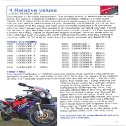 Honda CBR Fireblade