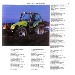 Landbouwtractoren 1985-1995