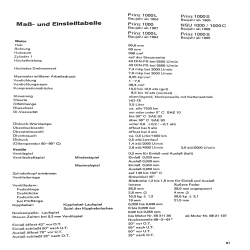 Reparaturanleitungen  NSU Prinz