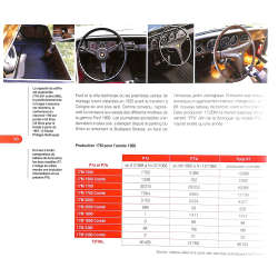 La Ford Taunus 17M de mon père